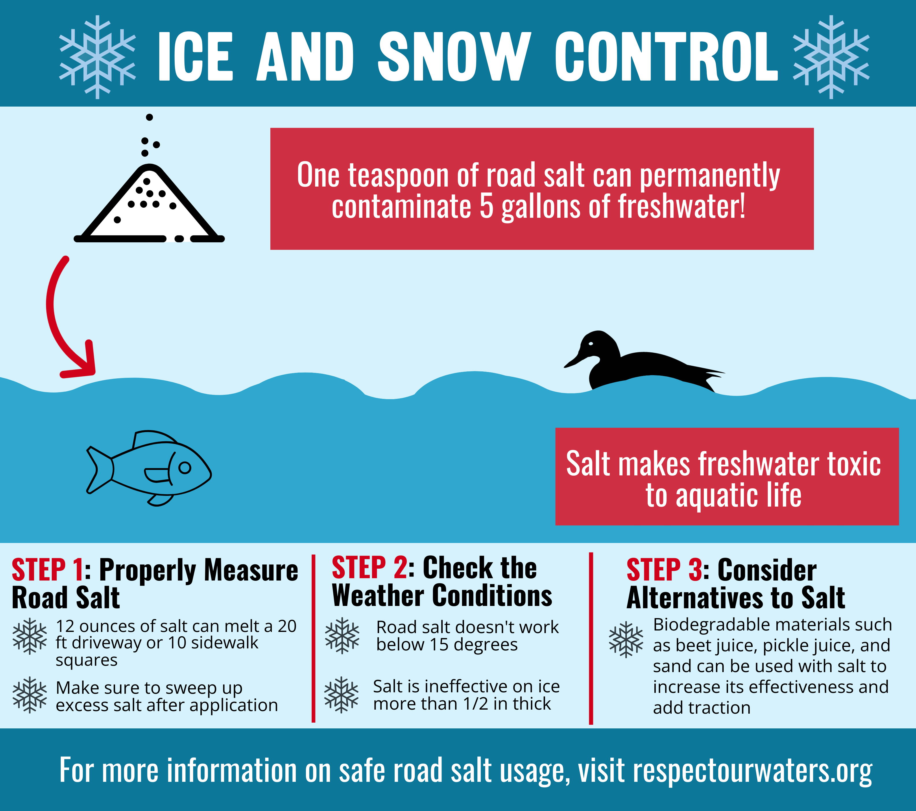 Storm Water Snow and Ice Infographic