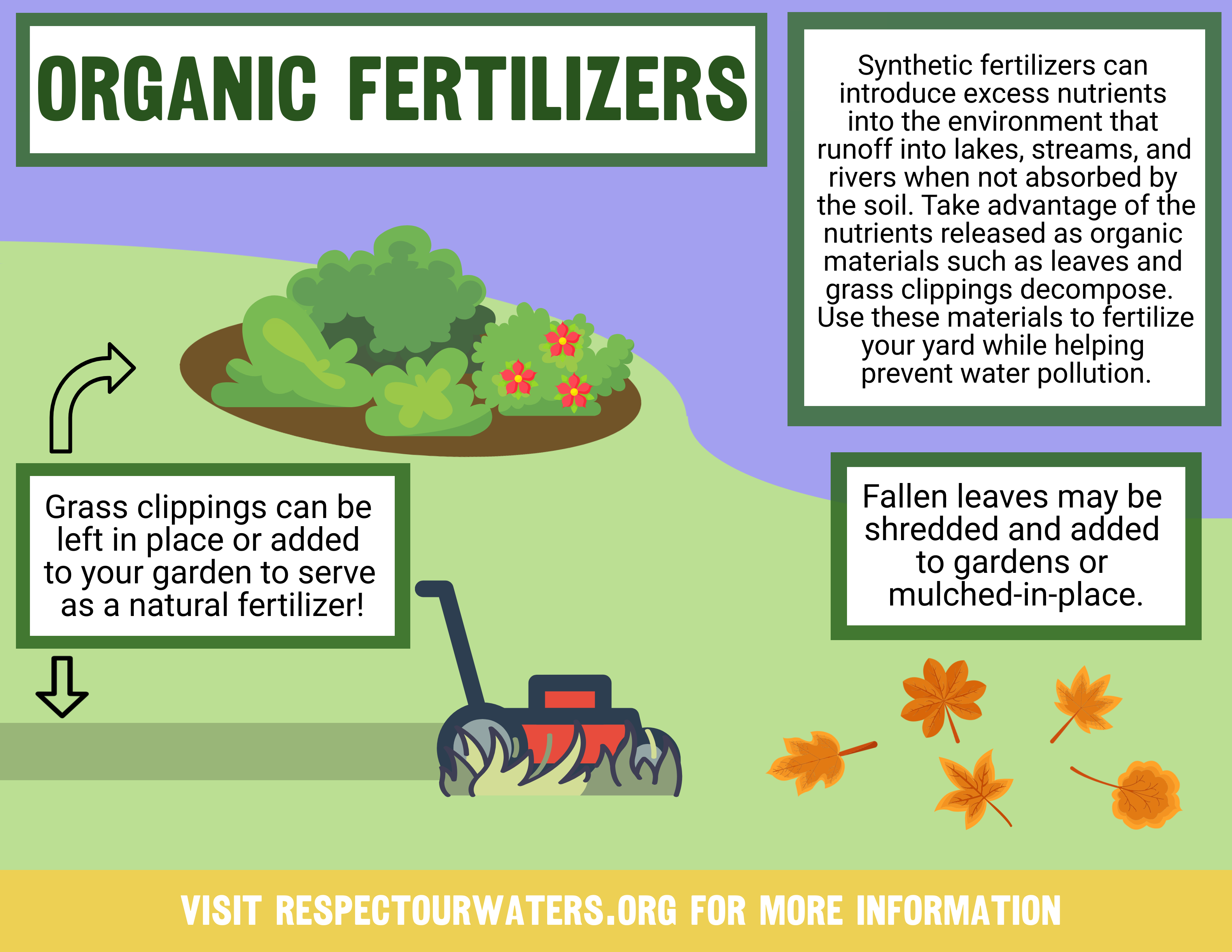 Organic Fertilizers